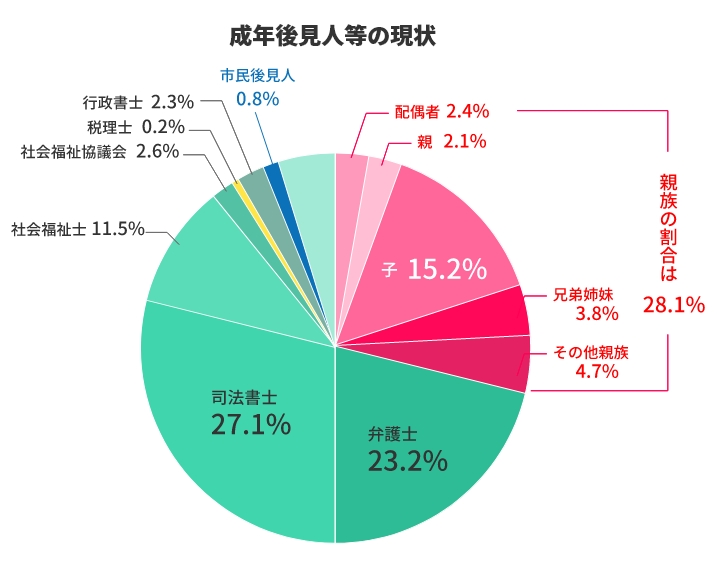 成年後見制度とは 成年後見制度とは